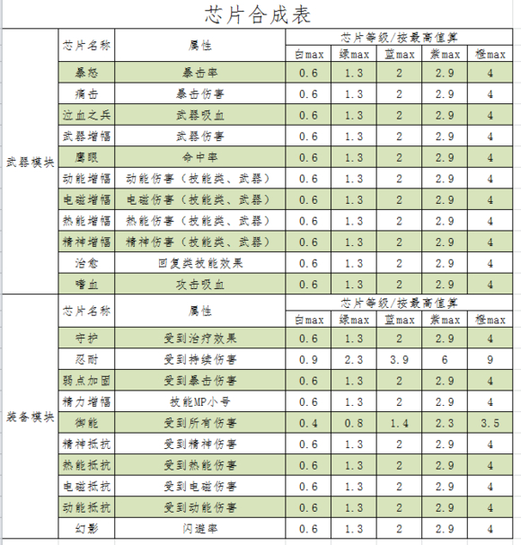 ԽǻģоƬϳɱ ģоƬô[Ƶ][ͼ]