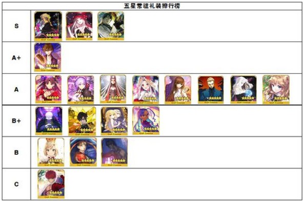 FGO������װ���а���ǿ������װһ��[��Ƶ][��ͼ]