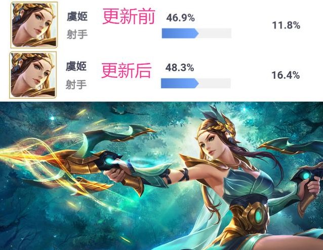 ������ҫ�ݼ�������ǿ��Ԫ��ʤ�ʱ���51.8%���߷ֶα�banӢ��[��ͼ]