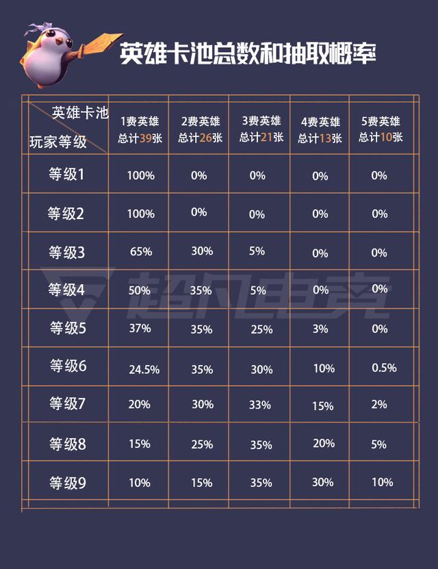 �ƶ�֮��Ӣ�ۿ��������ͳ�ȡ����