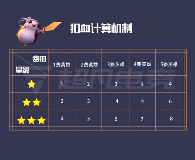 �ƶ�֮�Ŀ�Ѫ�������