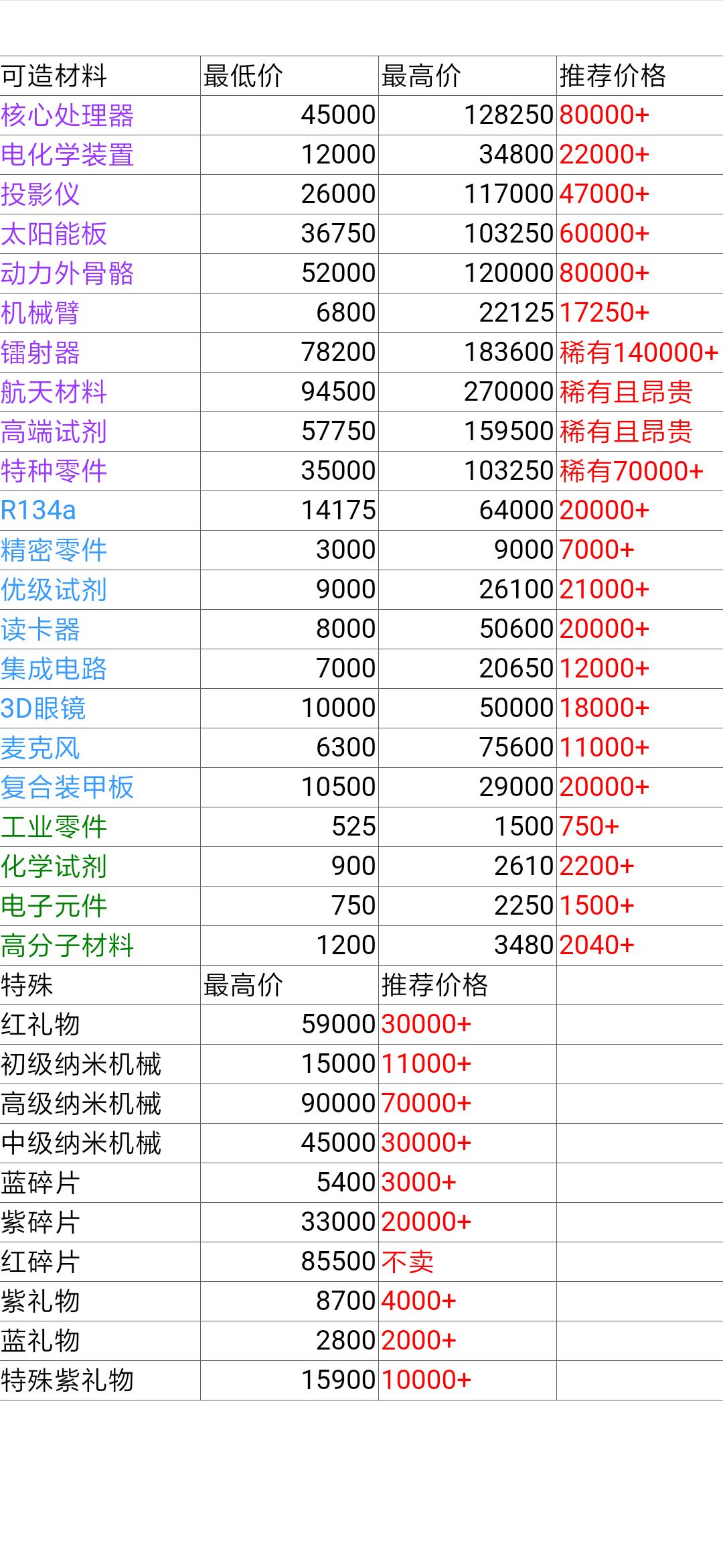 ����ѧԺ�̵���ռ۸� ����ѧԺ�淨����