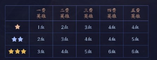 ����ģ��ս��Ѫ�����淨���� ������ҫ�淨����