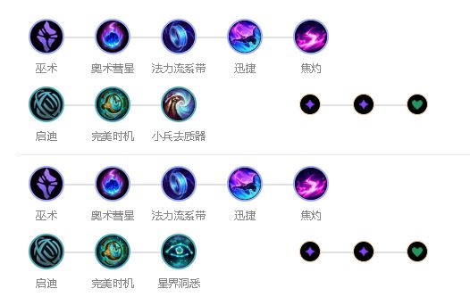 ӢοƴʦװܼӵĴ淨 Ӣ淨