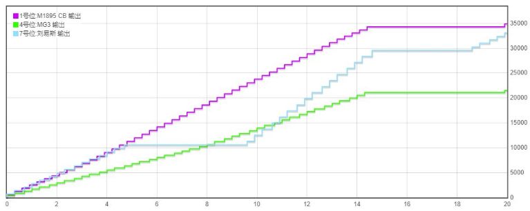 ��Ůǰ�������Ƽ�-MGһ���� ��Ůǰ���淨����