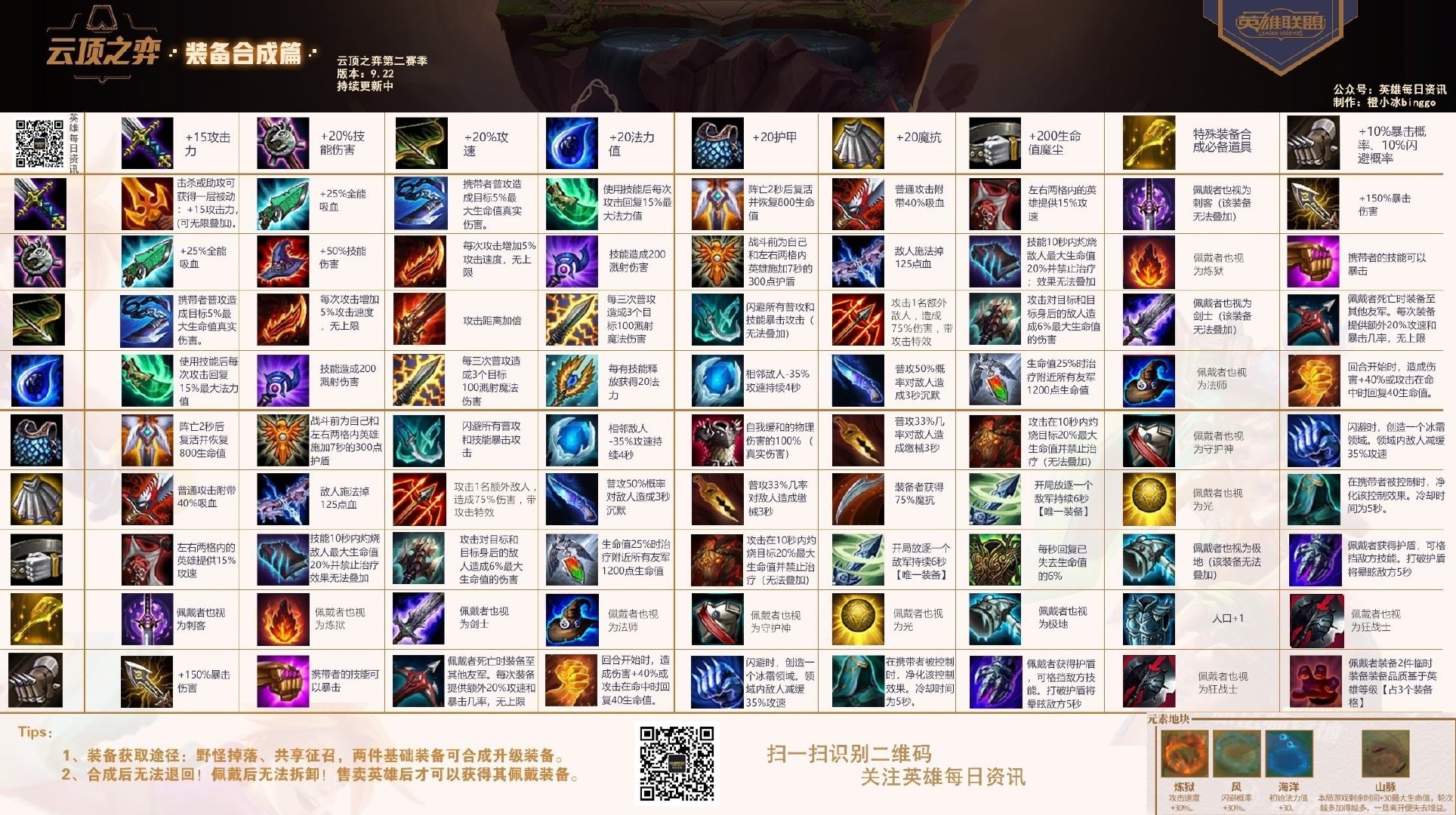 �ƶ�֮�ĵڶ�����װ���ϳɱ� ����װ���ϳ�ͼ �ƶ�֮���淨����