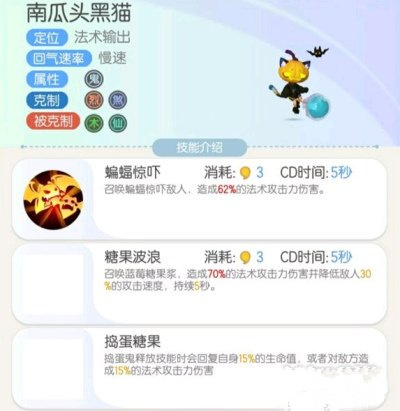 һ����׽���Ϲ�ͷ��è������ϸ���� һ����׽���淨����