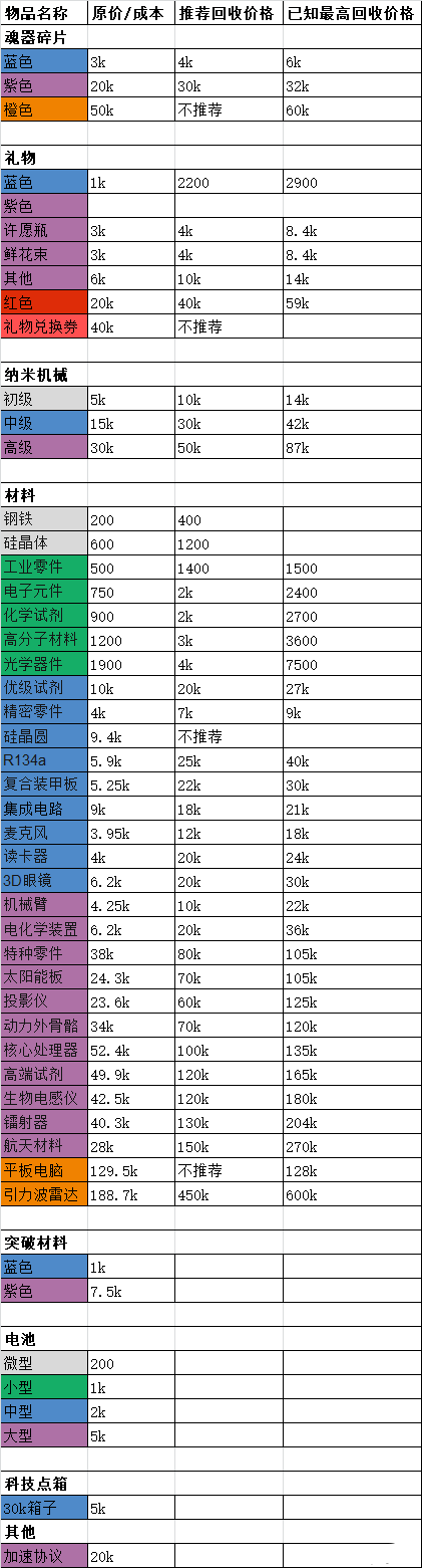 ����ѧԺ�����̵���Ʒ�۸񼰻��ռ۸�һ���� ����ѧԺ�淨����