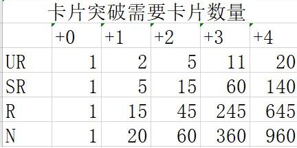 COMPASSս���츳����ϵͳ��Ƭ����ϵͳ��� COMPASSս���츳����ϵͳ�淨����