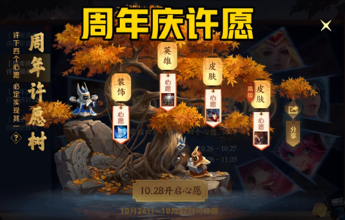 ������ҫ��������Ը����λ��Ƥ�� ��������Ը���淨���� ������ҫ�淨����