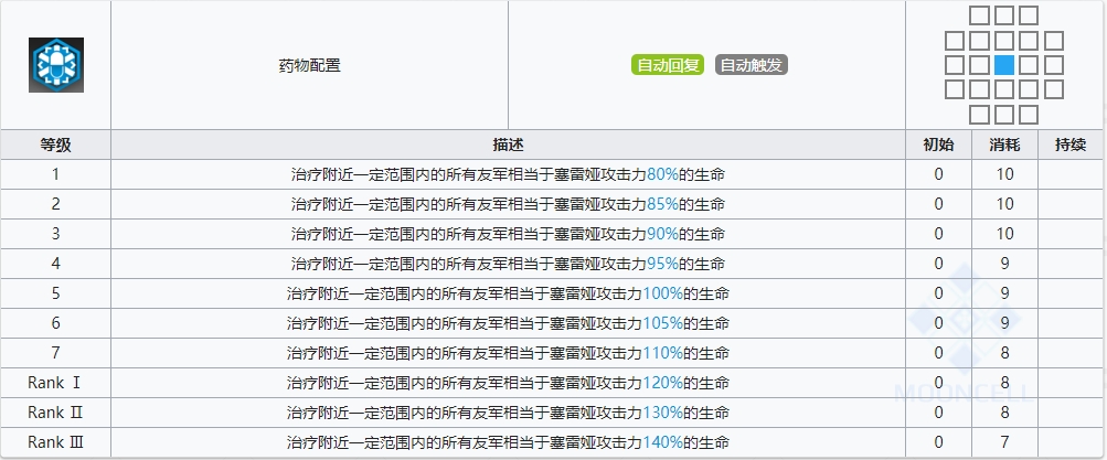 շҩüܵķΧǶ շ淨