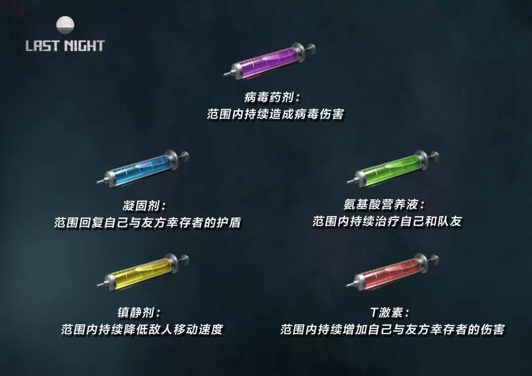 ֮Ѫʲô ȫѪЧչʾһ ֮淨