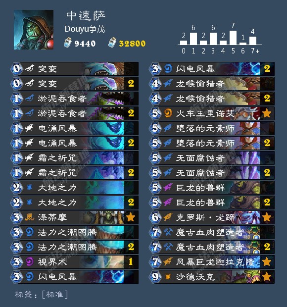 ¯ʯ��˵�����°汾t1���� ��������������ǿ�����Ƽ� ¯ʯ��˵�淨����
