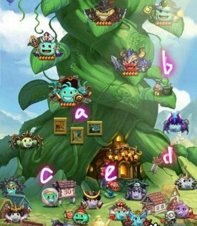 ��˼���Թ��Բ��±������ж��ٸ� �Բ��±������� -���ι���