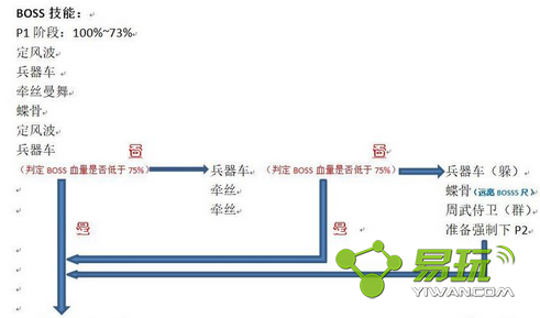 ����3�ְ汾PVE��֪�͵���BOSS�������-���ι���