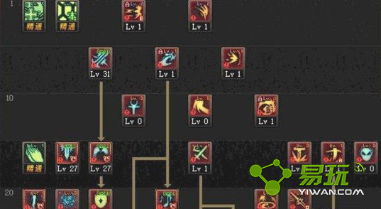 DNF�򵥵���Ƥ�̰��淨�������-���ι���