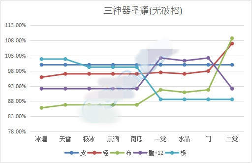 DNFԪ�ظ��׶����ַ��߼��ܶԱȷ���һ��-���ι���