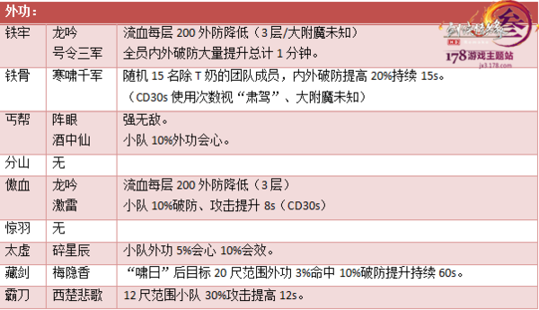 ����3���ư�һ�ڼ��� �Ŷ����漰����ͳ��һ��-���ι���