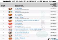 2019��1�¹�11���й�IOS������ˮ���� ��Ѷ����ռ8��