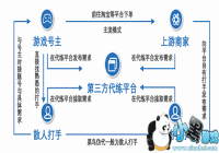 ����ˮ��500�� ��ȷ�����Ϸ�����̼ҵ�ӯ��ģʽ