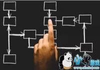 ��Ӫ�о������ۣ����̷���Ҫ�ط������෨