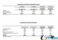 ����2019����Q3��Ϸ�����һ������PS4ƽ̨