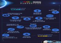 �����׳���Ϸ��᣺GMGC����2019��Ʊ����2Сʱ