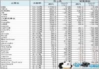 2017Q4�ձ����γ��̲Ʊ����� ��ҵ���������µ�