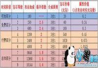 ��MMORPGΪ�� ���������������ֵ���