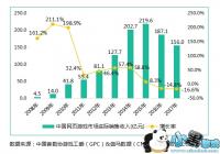 ��Ϸ��ҵ�����ƶ�ʱ�� ������α�֤ҳ��Ӫ�գ�