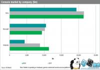 2019�������г����뽫��420����Ԫ �����÷ݶ��΢��