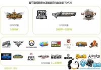 �����ڼ����ɳʻ�ů̬�� LOL�վ���������1000��