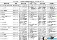 2017��ȡ��й�ԭ����Ϸ��Ʒ���湤�̡�����ѡ��Ʒ��ʾ