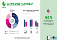 Ů�����г���̧ͷ ��Ϸ��ҵ���ɡ�������顱