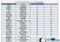 ��½����ռ̨�������г��� 24% ARPUռ̨���1/3