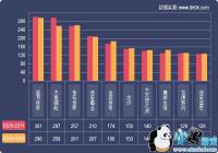 2019һ����ҳ��Ϸ���ݱ���(3.5