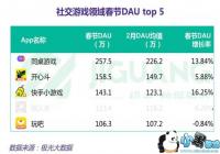 ��սС��ϷAPP�ߺ� 4��DAU������������Ѷ����