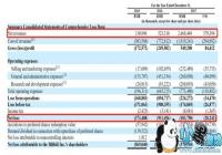 ��Ϸ����Ӫ�մ��� ��һ�������е�Bվ���߶�Զ��