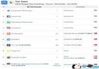 2��ȫ��App���棺�������������̼�ս�����������ذ�ǰ 10