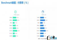 TalkingData��2017��Q4�г��̵㼰12��Benchmark���