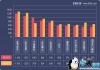 2019��ҳ��Ϸ���ݱ���(2��)