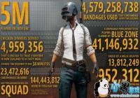 ������������Xbox One����Ϸ���ݹ��� �����500��