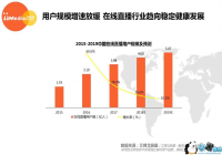 2019ֱ���Ͷ���Ƶ�������������� ����Ծ��ɹؼ�