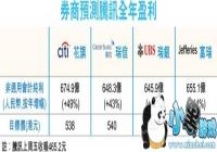 ȯ��Ԥ����Ѷ2017ȫ��ҵ��������4�� ��ũҩ��ռ�Ȼ��