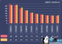 2019һ����ҳ��Ϸ���ݱ���(3.12