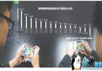 36��A����Ϸ��˾������ȫ��ҵ���ǵ��ܲ���Ӱ��