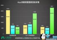 App Store�㷨�����ش���� �ؼ������ݳ��ֲ���