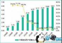 ���̴ֱ����������� ������Ϸ���Խ��Խ������