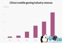 2017���й������г�����164����Ԫ Ů��ҳ�������