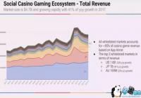 ȫ�򲩲������г���ģ47����Ԫ ���պ�ռ55%